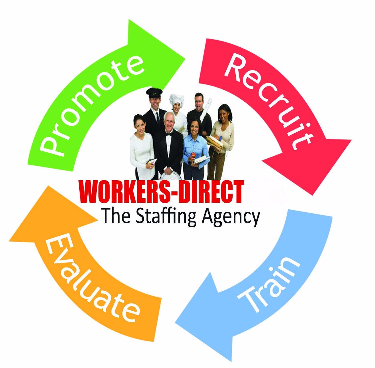 Workers-Direct.com