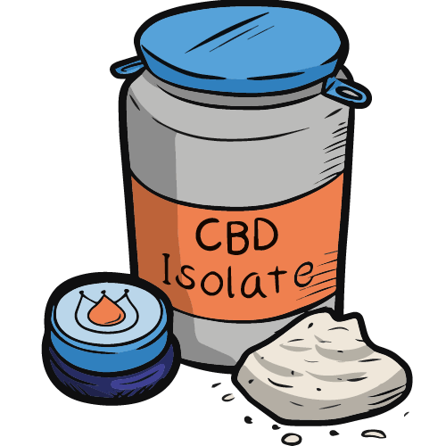 CBD Isolate