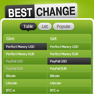 best change