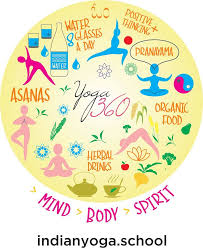 Indianyogaschool