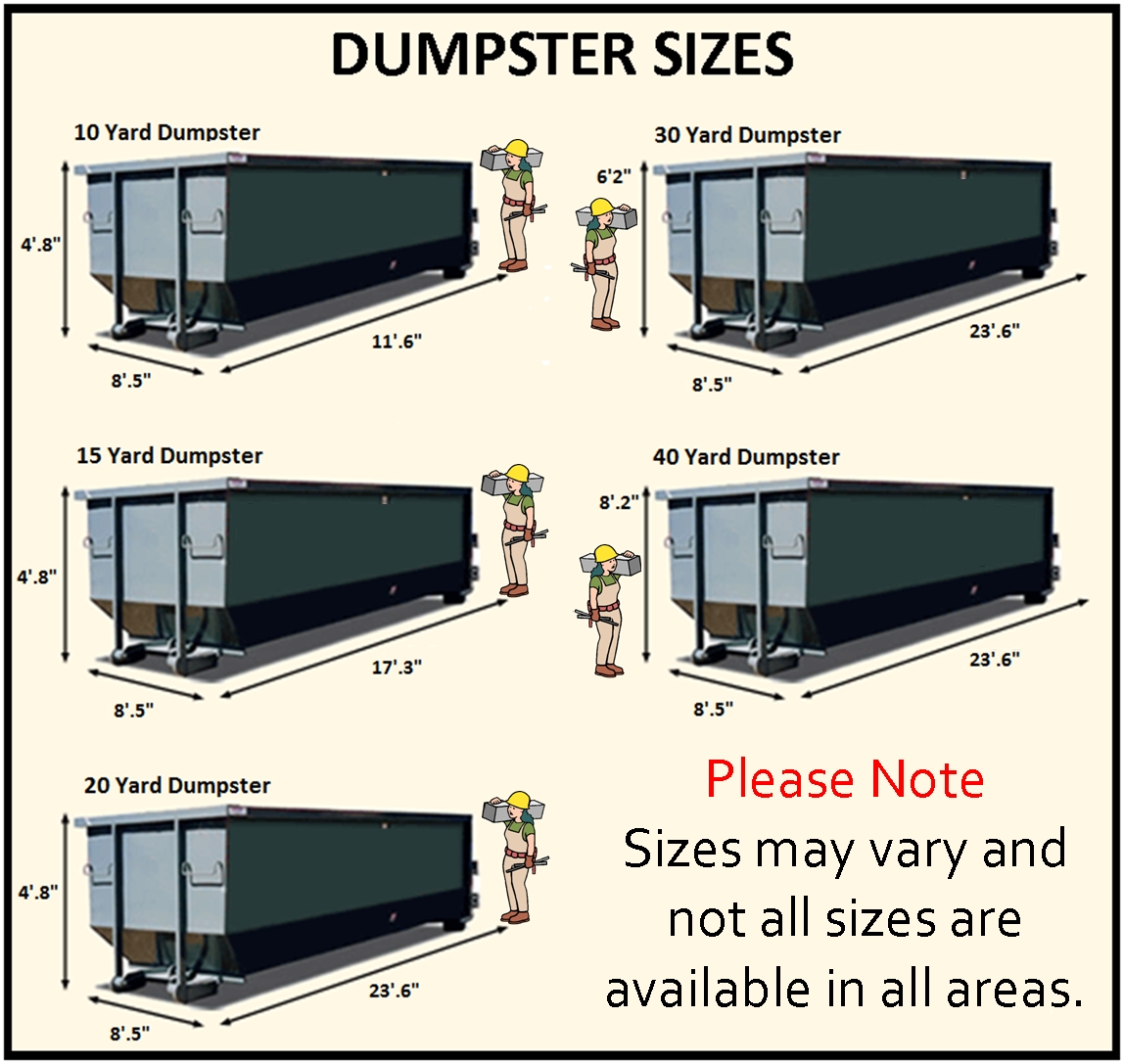 Wayne Dumpster Man Rental