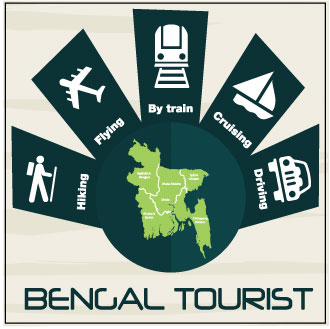The Bengal Tourist