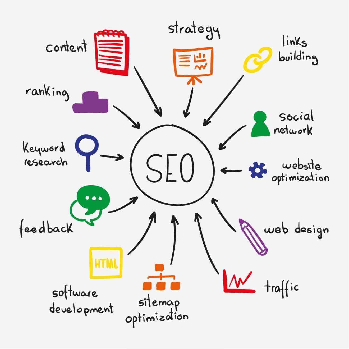 Best Seo Company In Gurgaon